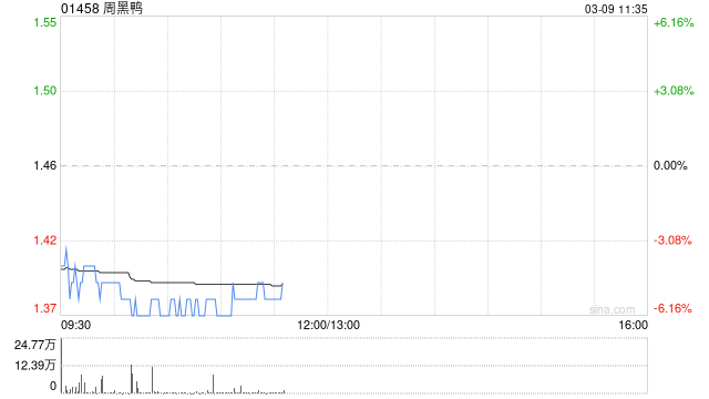 东吴证券：维持周黑鸭“买入”评级 2025年盈喜预告发布  第1张