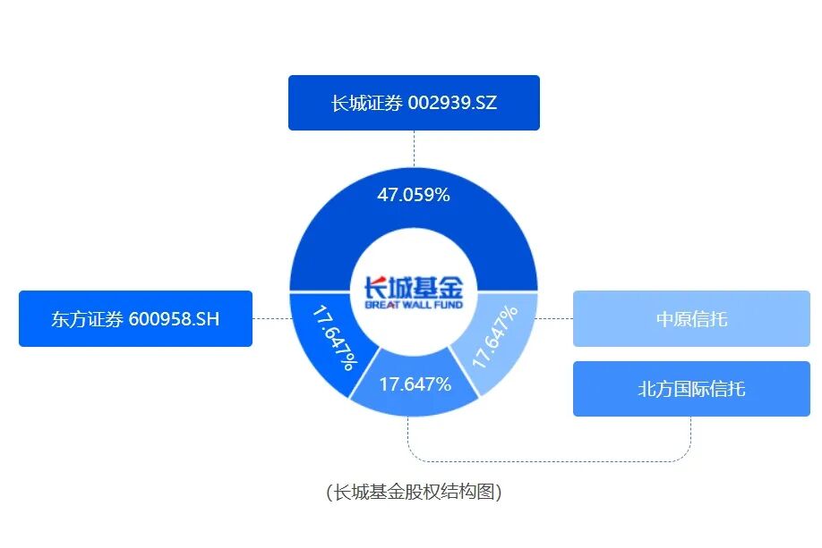 2月公募黑马！跑出700%逆天业绩	，4任基金经理却纷纷离开！  第3张