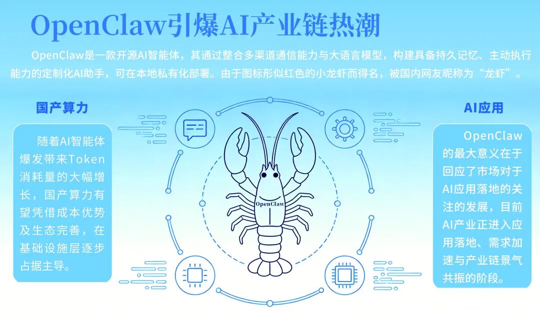 “养龙虾”火爆出圈！有人几天赚26万，概念股嗨了！背后这些风险需要警惕→  第1张