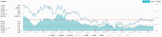 全民“龙虾热”，OpenClaw概念狂飙突进！华宝基金大数据ETF（516700）涨近4%，159363逆转领跑  第6张