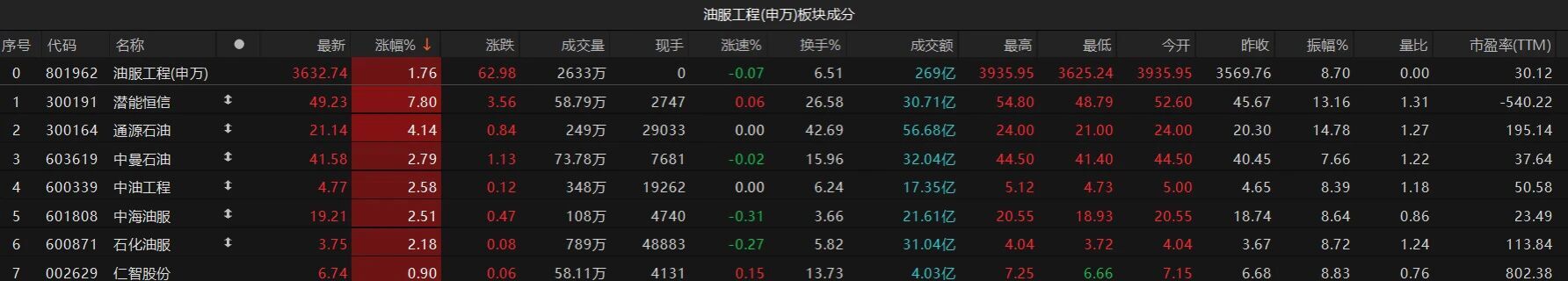 国际油价剧烈波动	，后市怎么走？  第3张