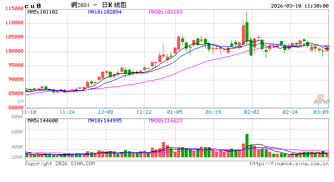 中信建投期货：3月10日工业品早报  第2张