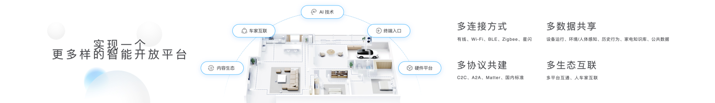 美的发布“三个一”战略及 MevoX 家居智能体，未来三年将投 600 亿深耕 AI 与具身智能等前沿领域  第3张