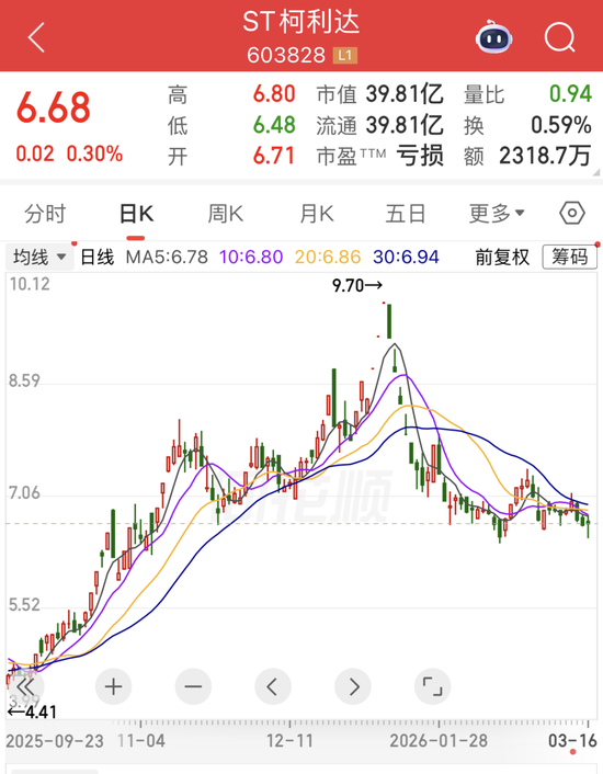 603828、600476，被证监会立案！三部门重磅部署，氢能赛道迎来关键试点！19家公司实现盈利