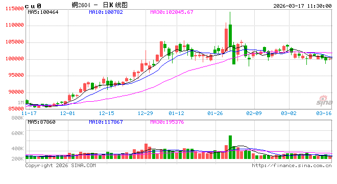 光大期货:3月17日有色金属日报