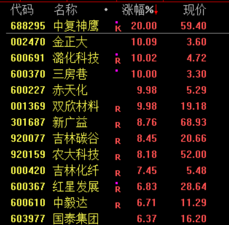 刚刚,跳水!原因找到了!