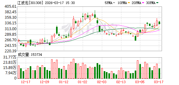 江波龙：能够更有效地将行业景气度转化为可持续的盈利优势