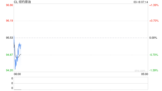 国际油价上涨 美政府拟放松对委内瑞拉制裁