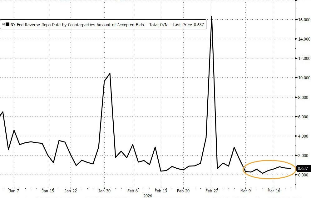 黄金下跌,是因为美元融资需求激增?