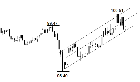 ATFX:为什么黄金和美元双双暴跌