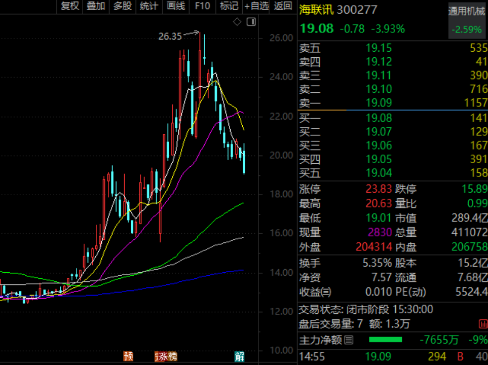 002382，董事长、高管拟增持！300277，完成换股吸收合并
