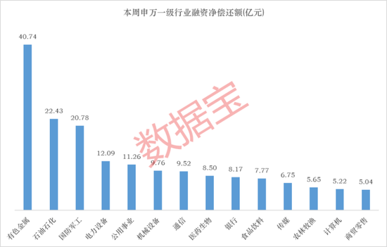 下周潜力板块揭秘！最新融资客动向出炉