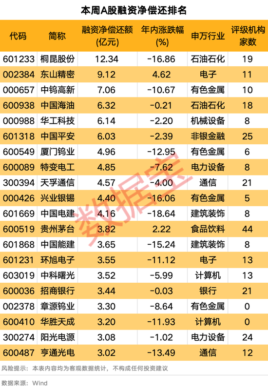 下周潜力板块揭秘!最新融资客动向出炉