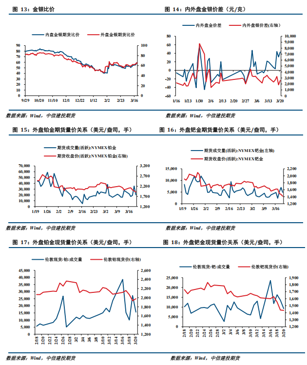 【建投贵金属】贵金属周报 | 流动性担忧扩散,贵金属整体下挫