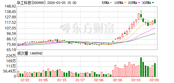 华工科技:公司将持续优化产品结构与客户结构,高度重视并稳步提升产品毛利率