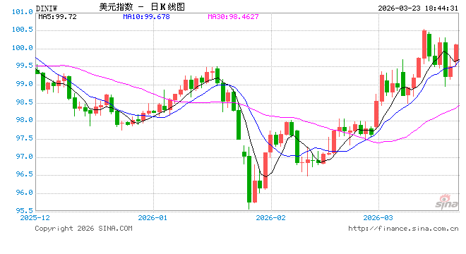 逼宫戏码适得其反？特朗普施压下，鲍威尔或成“影子美联储主席”