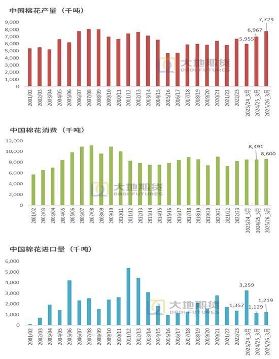 棉花：宏观预期分歧，交易“胀”还是“滞”？