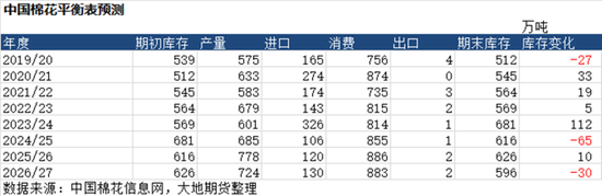 棉花：宏观预期分歧，交易“胀”还是“滞”？