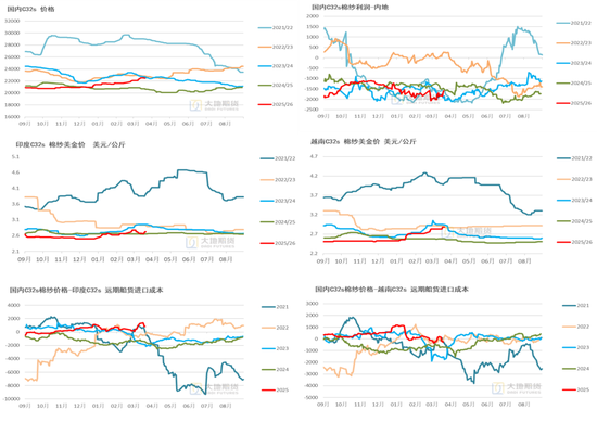 棉花：宏观预期分歧，交易“胀”还是“滞”？