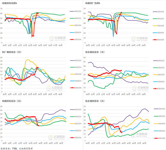 棉花：宏观预期分歧，交易“胀”还是“滞”？
