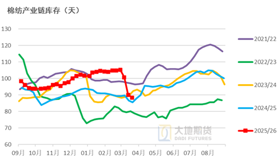 棉花：宏观预期分歧，交易“胀”还是“滞”？