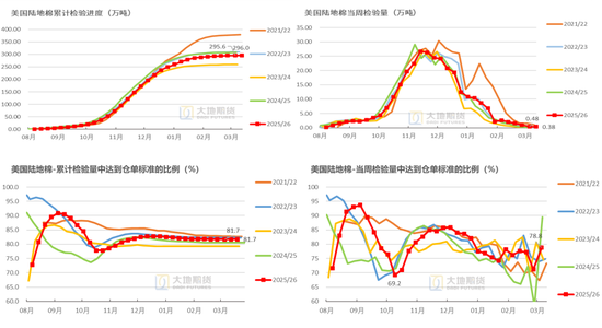 棉花：宏观预期分歧，交易“胀”还是“滞”？