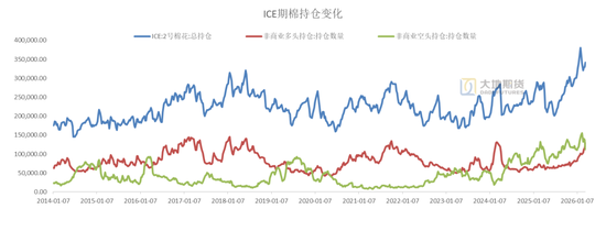 棉花：宏观预期分歧，交易“胀”还是“滞”？