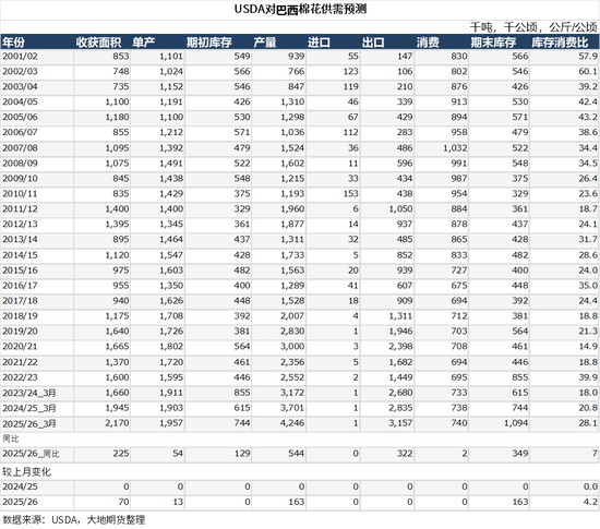 棉花：宏观预期分歧，交易“胀”还是“滞”？