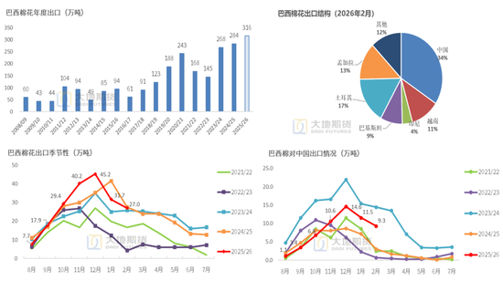 棉花：宏观预期分歧，交易“胀”还是“滞”？