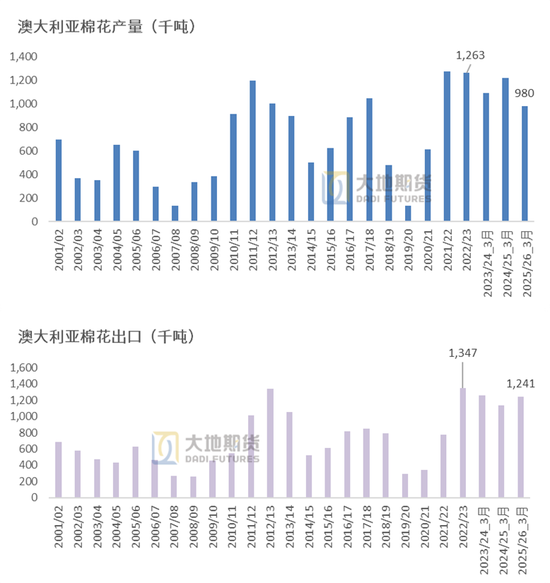 棉花：宏观预期分歧，交易“胀”还是“滞”？