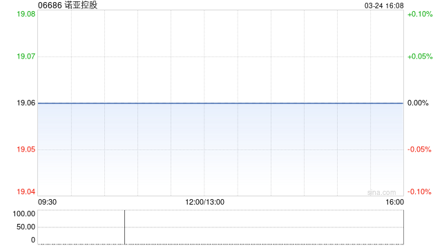 诺亚控股拟派发特别股息每股0.933元