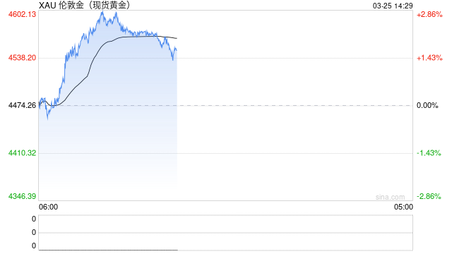 赵建：不用过分担心黄金