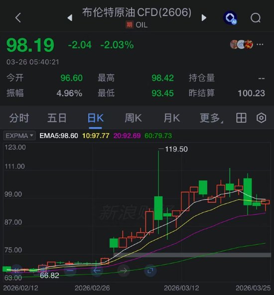 五天期限过半 美伊仍在“谈打交织”：15点提案遇阻 霍尔木兹海峡成博弈焦点