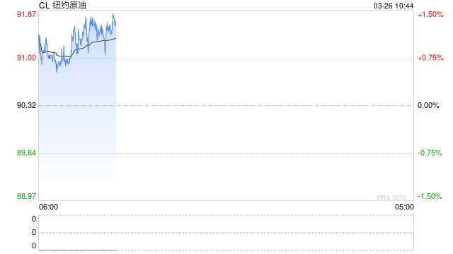 知情人士爆猛料：白宫正在推演油价200美元的极端情景！