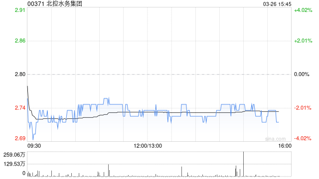 美银证券:降北控水务目标价至3.1港元 评级“买入”