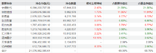 工业企业利润增15.2%！创业板50ETF华安（159949）近5个交易日吸金3亿，机构：关注储能链与国产AIDC链