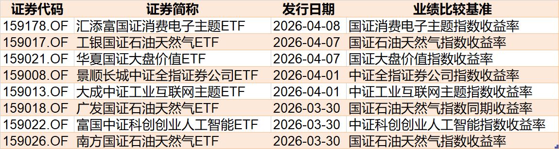 你恐慌我贪婪！沪指连跌四周，主力机构扎堆这些板块，相关ETF份额创新高