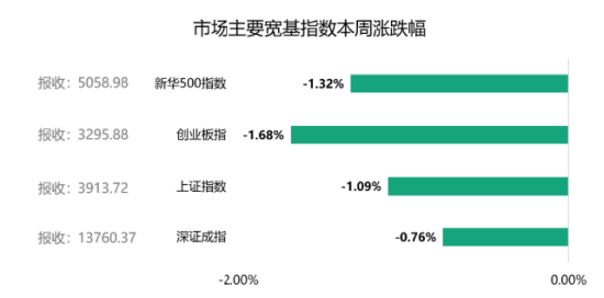 周末影响市场重要资讯回顾:深交所调整创业板“高研发投入”标准,伊朗同意20艘巴基斯坦船只通过霍尔木兹
