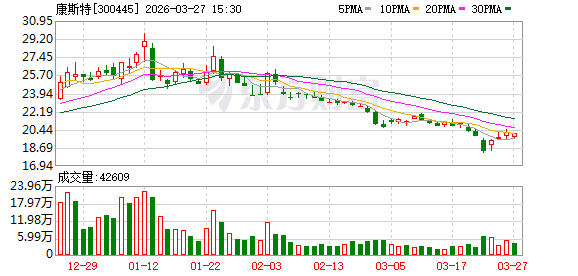 康斯特：公司产品主要以工业场景为主，其他应用场景会有触及但目前需求量偏小