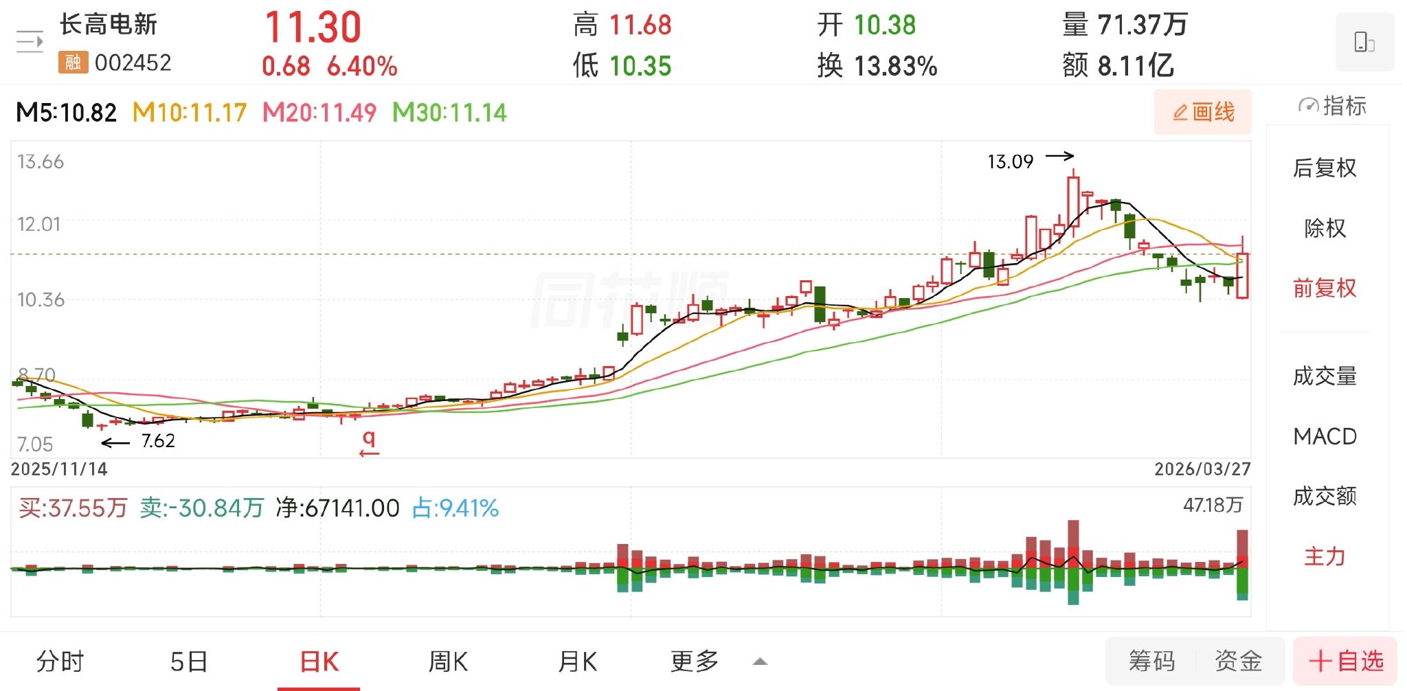 【新债上市】长高转债，3月30日上市价格分析！