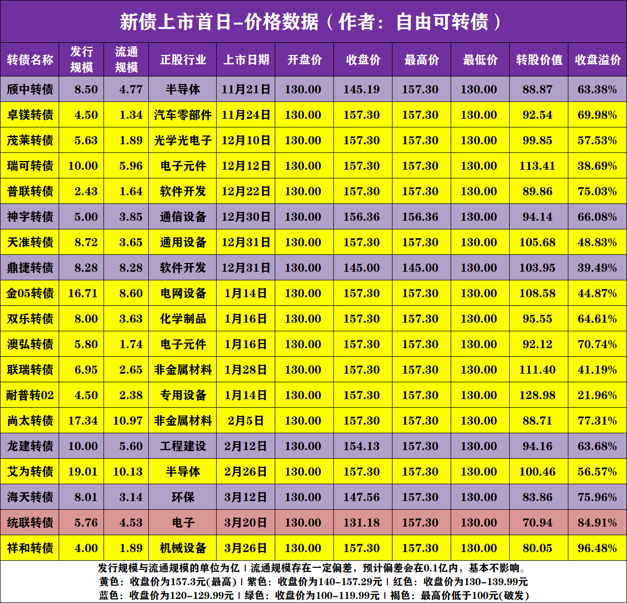 【新债上市】长高转债，3月30日上市价格分析！