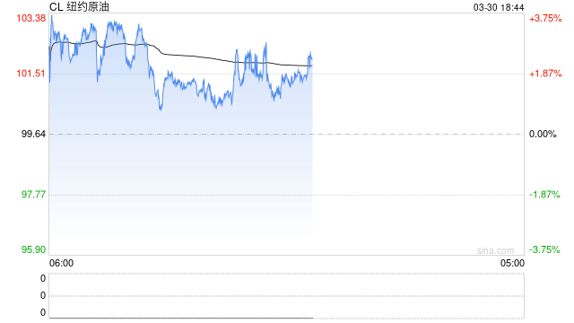 30日复盘总结:霍尔木兹危机重塑定价逻辑:油铝共振,避险升级