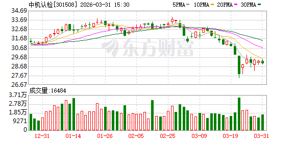中机认检：公司在低空领域已经进行布局并已经取得无人机检测资质