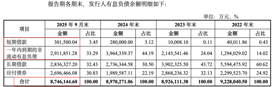 中国铁建地产掉出千亿阵营后,2025年净利亏损31亿,孙洪军难挽颓势?