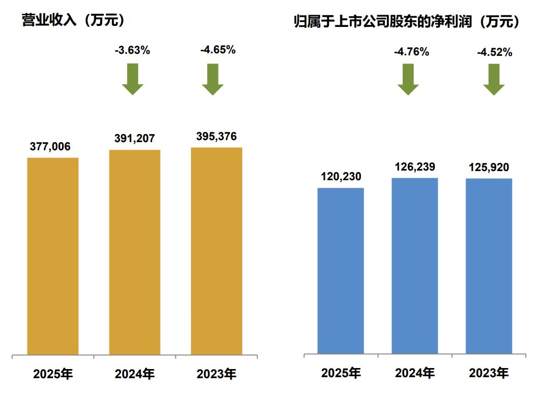 每手派发107元!中国国贸豪气分红 预计2026年营收、利润总额仍同比下滑