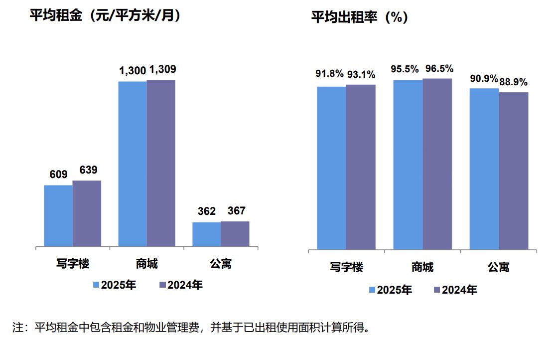 每手派发107元!中国国贸豪气分红 预计2026年营收、利润总额仍同比下滑