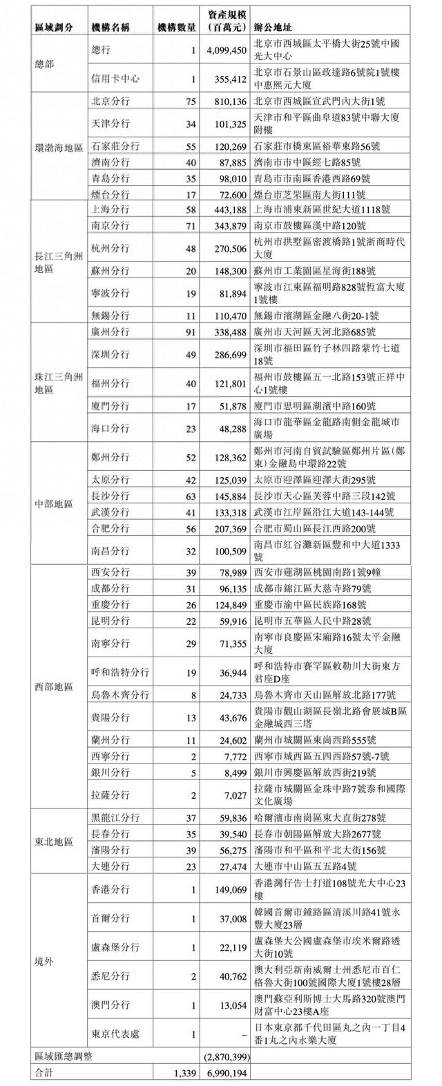 A股、H股年报数据不一致!光大银行更正年报分支机构的资产规模数据