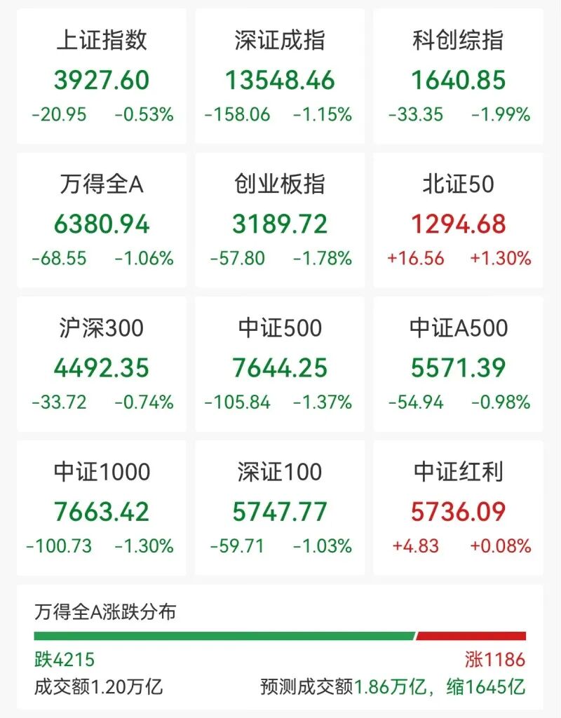 两大板块,强势拉升!