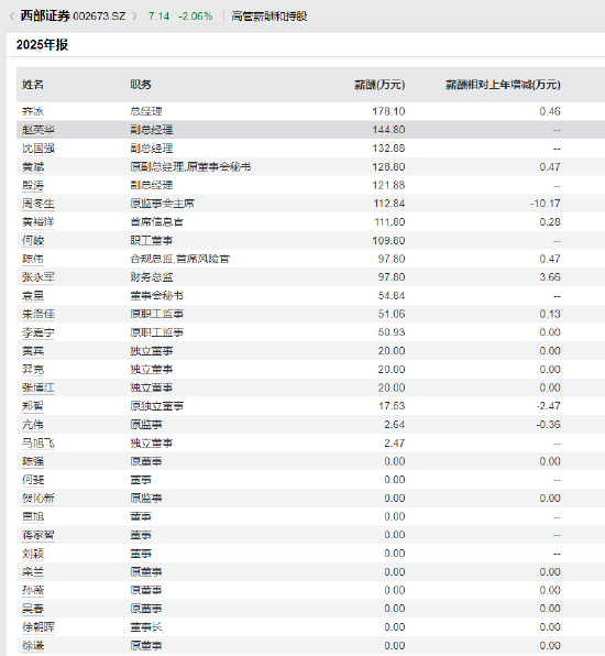 2025券业薪酬镜像:高管普遍降、员工小幅涨,广发证券高管逆势加薪百万元