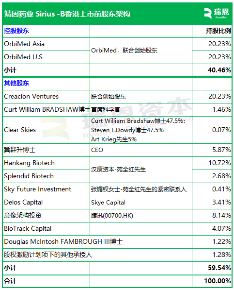 靖因药业 Sirius-B,递交IPO招股书,拟赴香港上市,高盛、海通、汇丰联席保荐